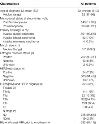 Outcomes After Accelerated Partial Breast Irradiation in Women With Triple Negative Subtype and Other “High Risk” Variables Categorized as Cautionary in The ASTRO Guidelines